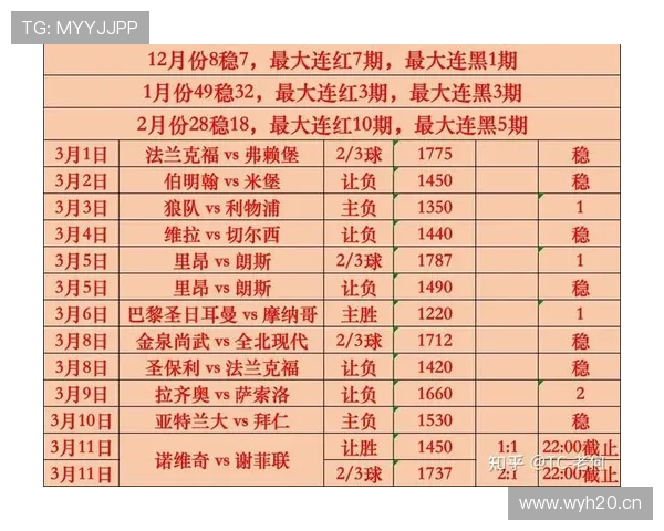 足球历史比赛记录榜：传奇球员与经典赛事数据盘点